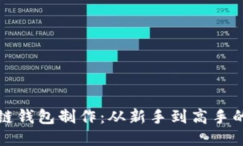 揭秘区块链钱包制作：从新手到高手的终极指南