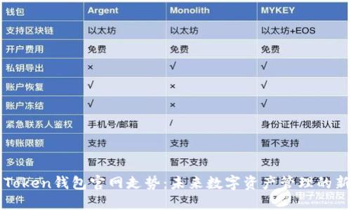 : IMToken钱包官网走势：未来数字资产管理的新趋势