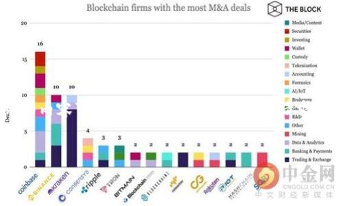 提示：由于未确认的具体信息，关于“imtoken钱包官网创始”的内容可能不完整。下面是根据您请求的格式提供的一篇关于imToken钱包及其创始人的详细介绍。


解密imToken：一个加密钱包背后的创业传奇