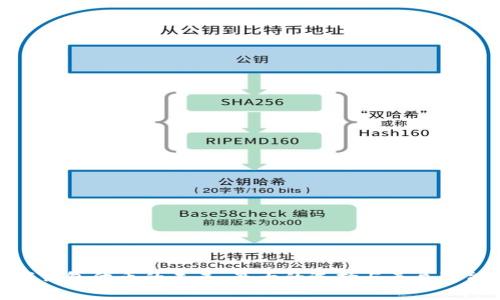 数字钱包代币的未来：最大的选择与无尽可能性