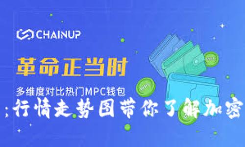 探秘狗狗币：行情走势图带你了解加密货币的未来