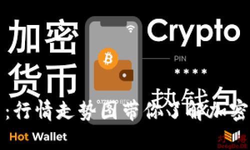 探秘狗狗币：行情走势图带你了解加密货币的未来