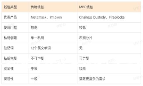 为何您的imToken转账迟迟未到账？深度解析及解决方案