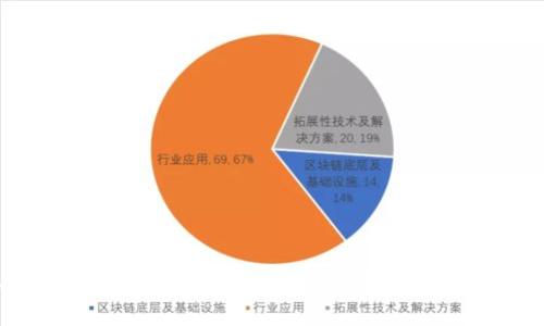 硬钱包与软钱包：安全性与便捷性的深入探讨