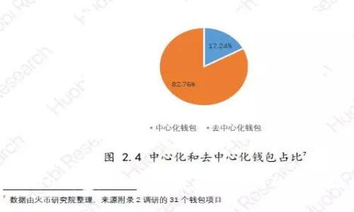 揭秘IM20钱包：下载、使用和安全性的全方位指南