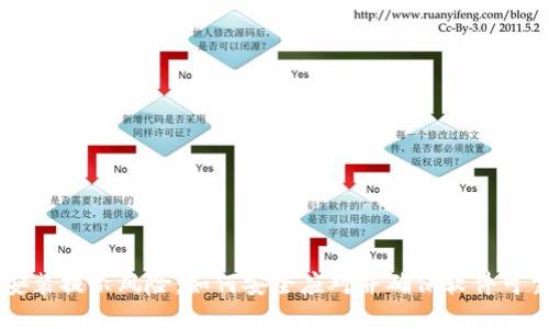 IM安装提示风险：如何安全应对并确保软件可靠性