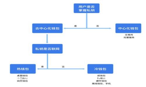 如何选择适合你的区块链钱包开发：让你的数字资产更安全