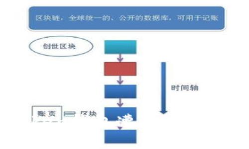 当你的imToken钱包遭遇盗窃，该如何应对？