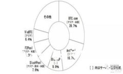 深度探究：imToken钱包如何巧妙管理USDT资产？