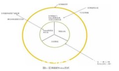 如何轻松取出imToken中的数字货币：你的财富自由