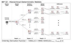 数字货币硬钱包安装全攻略：轻松保护您的资产