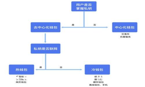 ImToken提币不到账？看这里，教你快速解决问题的方法