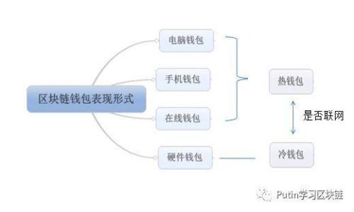 如何应对IMToken钱包权限被修改的风险：保护您的数字资产安全