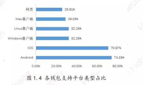 揭秘区块链钱包背后的科技：如何保护你的数字资产安全