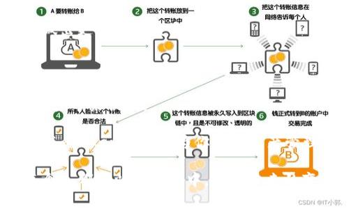 下载imToken：如何安全快捷地获得这款数字资产管理工具

imToken, 数字资产, 钱包下载, 区块链/guanjianci

在这个数字化时代，随之而来的是一波又一波的数字资产热潮。越来越多的人开始关注加密货币、区块链和去中心化金融，作为这一领域的重要工具之一，imToken便脱颖而出。那么，如何安全快捷地下载这款数字资产管理工具，成为了不少用户心中的疑问。

什么是imToken？

imToken是一款专为区块链和数字资产设计的移动钱包，受到广大用户的喜爱。它不仅能有效管理多种类型的加密货币，还支持Token交易、资产查询和安全存储等多种功能。这款钱包的开发者希望通过imToken，能让更多人轻松接触区块链技术，从而参与到这场技术革命之中。

imToken的特点

imToken的受欢迎并非偶然，它具备多项优势。首先，安全性方面，imToken采用了多层加密和私钥本地管理的方式，确保用户的数字资产安全。其次，用户界面友好，操作简单，即使是对区块链技术不熟悉的人群也能迅速上手。此外，它还具备多链资产管理功能，支持以太坊、比特币等多个主流币种，满足不同用户的需求。

下载imToken的步骤

下载imToken其实非常简单。目前，imToken支持的主要平台包括安卓和iOS。下面，我将详细讲解如何通过不同平台进行下载。

h4在安卓系统上下载imToken/h4

1. 打开手机的应用市场（如：华为应用市场、小米应用商店等）。

2. 在搜索框中输入“imToken”。

3. 找到官方版本的imToken应用，确保下载的是来自官方的版本，避免选择不明来源的软件。

4. 点击“下载”或“安装”按钮，等待下载完成。

5. 下载完成后，点击“打开”即可进入imToken钱包，按照提示完成注册或导入钱包。

h4在iOS系统上下载imToken/h4

1. 打开App Store。

2. 在底部的搜索选项中，输入“imToken”。

3. 找到官方的imToken应用，确保是由imToken团队发布的。

4. 点击“获取”按钮，随后输入你的Apple ID，等待下载完成。

5. 下载成功后，点击“打开”来启动应用，注册或导入你的钱包即可。

安全性小贴士

虽然imToken钱包在安全性方面有多重保障，但用户在使用过程中仍需保持警惕。这里有几点小贴士供大家参考：

首先，定期更新应用程序。新版本通常会修复已知的安全漏洞，因此保持应用更新是一个良好的习惯。

其次，勿将私钥和助记词分享给他人。这些信息对于你的数字资产就如同银行密码一般，必须小心保管。

第三，使用复杂密码并定期更换。如果有条件，建议启用双重认证功能，增加额外的安全层次。

如何使用imToken进行数字资产管理

下载安装完imToken后，接下来便是资产的管理与交易了。在这里，我将介绍一些基本操作。

h4添加资产/h4

在主页面，你会看到一个“资产”选项，点击进入后，选择“添加资产”类目。系统会自动识别你持有的Token，并允许你自由选择添加。这样可以方便你快速查看并管理各类数字资产。

h4进行交易/h4

若需要进行Token交换，imToken提供了一键交易的功能。用户只需选择想交易的资产，输入数量，选择目标资产，确认即可完成交易。非常方便快捷，适合需要频繁交易的用户。

h4查看市场动态/h4

imToken还集成了市场行情功能，用户可以随时查看自己所持资产的市值变化、价格波动等信息。通过这项功能，用户能更好地把握市场趋势，做出更明智的投资决策。

总结与展望

总的来说，imToken是一款功能强大的数字资产管理工具，其安全性与易用性使其赢得了用户的信赖。从简单地下载到后续的使用，都可以为用户带来便利。

随着区块链技术的不断发展，imToken也在不断更新迭代，未来我们可以期待它能够带来更多新的功能。无论你是区块链的新手还是老手，相信imToken都能成为你数字资产管理的得力助手。

希望通过本文的介绍，能帮助到你更好地理解和使用imToken这款应用。如果有任何疑问，欢迎积极与我们交流分享。在这个数字化的时代，每个人都可以参与其中，拥抱未来的变革。