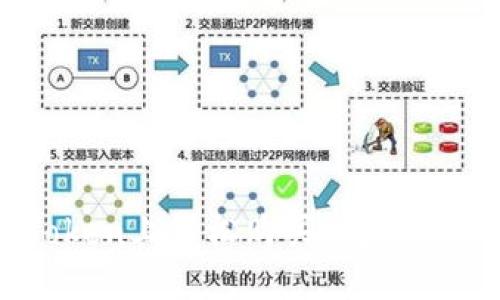 一步步教你：如何在imToken上轻松购买以太坊，让你的投资之路更顺畅！