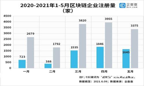 如何用数字钱包轻松充话费：一步步教你搞定！