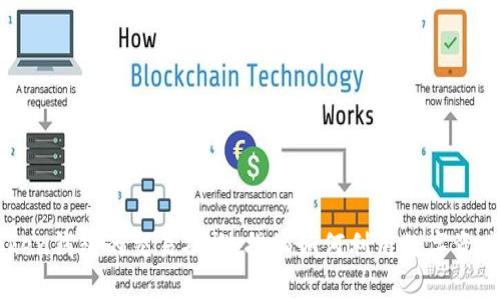 探索imToken钱包的交易功能：揭秘如何利用数字资产轻松交易