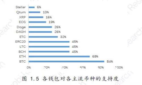 探索您的虚拟货币：如何轻松查询公链钱包余额和交易记录