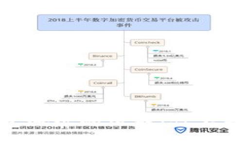 探秘区块链钱包地址的组成：你不知道的背后故事