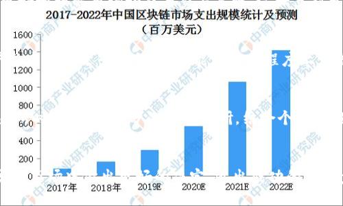  IMC交易所：揭秘其正规性与行业神秘面纱！ / 

 guanjianci IMC交易所, 正规交易所, 加密货币, 交易平台 /guanjianci 

引言：关于IMC交易所的疑问
在全球范围内，加密货币的兴起让无数投资者趋之若鹜，但与此同时，各种交易平台如雨后春笋般涌现，IMC交易所就是其中之一。作为一种新兴的交易平台，很多人会在心中发出疑问：IMC交易所靠谱吗？它是否是一个正规的交易所？在这篇文章中，我们将针对IMC交易所的各个方面进行分析，帮助读者了解其真正的面貌。

IMC交易所的基本情况
首先，我们需要了解IMC交易所的基本信息。IMC，全称为“国际市场交易所”，成立于近几年，致力于为用户提供多样化的交易服务，包括加密货币、法定货币、以及其他金融产品的交易。该平台虽然相对较新，但其背后的团队由多名经验丰富的交易员和金融专业人士组成，意在为用户提供优质、可靠的交易体验。

监管与合法性
对于任何一个交易所而言，监管是判断其正规与否的重要标准之一。IMC交易所声称其总部位于某些具有较强金融监管制度的国家，这为平台的合法性提供了一定程度的保障。然而，用户在进行投资时，仍然需要谨慎查看其是否具有相关的许可证和监管身份。研究发现，不同国家对加密货币交易的监管政策各异，因此，了解IMC交易所的注册国家及其在该国的注册情况是相当重要的。

平台的用户反馈与评价
用户的反馈往往能直接反映一个交易所的运营现状。在网络上，IMC交易所的评价褒贬不一。部分用户对其交易速度和流动性给予了高度评价，他们认为在IMC上交易加密货币的体验较好，执行速度快，且手续费相对合理。然而，也有用户对平台的客服服务和资金提现速度提出了质疑。在选择交易所时，用户的真实体验往往能提供重要的参考信息。

安全性与风险管理
在设立任何账户之前，首先应考虑的是安全性。IMC交易所采取了多层次的安全保障措施，包括冷钱包储存用户的加密资产、双重身份验证等手段。这些措施无疑提高了用户资金的安全性。尽管如此，没有哪个平台能够做到100%安全，因此用户在投资时仍需自行评估潜在的风险，合理安排资金，切勿将全部资金投入一个平台。

用户界面与交易体验
值得一提的是，IMC交易所的用户界面相对友好，尤其对新手用户来说，易于操作的界面极大地方便了他们进行交易和学习。平台上提供了一系列的教程和指导，帮助用户更好地理解市场动态与交易策略。这一点对于那些刚刚踏入加密货币世界的投资者尤其重要，良好的用户体验能够降低他们的学习曲线，提高参与积极性。

综合评估：IMC交易所是否真正正规？
通过以上的分析，我们可以初步得出一个结论：IMC交易所在某些方面表现出合法和可靠性，但仍然存在一些不确定性因素。监管政策的具体实施、用户的个体体验，以及平台未来的运营风向，都可能在很大程度上影响其发展的可持续性。因此，对于普通投资者而言，始终保持警惕，做足功课，分散投资，才是明智之选。

总结与建议
总体来看，IMC交易所在市场中具备一定的竞争力，但选择一个交易所进行投资时，用户需要考虑多个因素，包括平台的合法性、安全性、用户评价等。建议投资者在选择交易所时，先进行充分的市场调研，结合个人的投资需求和心理承受能力，方可做出更为理智的投资决策。

最后的话
投资加密货币始终伴随着风险，了解IMC交易所及其运营状况，是每一个潜在用户在投资前必须认真对待的步骤。希望这篇文章能为您提供有价值的信息，助您在复杂的交易市场中做出更好的决定，迈出成功的第一步。