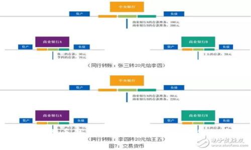 揭秘加密货币钱包：如何安全管理你的数字资产