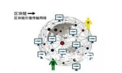 揭秘数字币钱包私钥：如何安全有效地找到你的