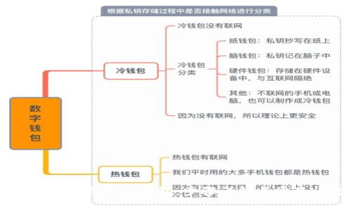 如何快速充实你的im钱包：步骤详解与常见问题解析