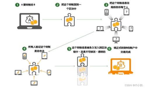 揭开虚拟币ID平台的神秘面纱：投资者的机遇与挑战