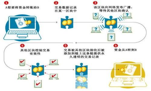 如何在imToken上顺利上币？探索简单易行的步骤与实用技巧