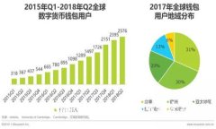 币圈交易：揭示数字货币背后的秘密与机遇