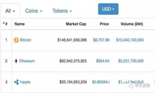 如何顺利提现IM Token：你的资产安全指南