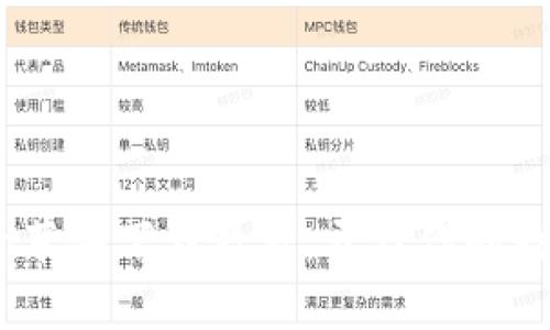 轻松掌握imToken苹果下载教程，开启你的数字资产管理之旅！