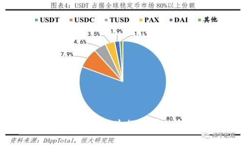 加密货币行情分析：英为行情带你探秘最新动态
