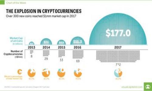 币圈新手如何实现年30%收益？揭秘真相与投资策略