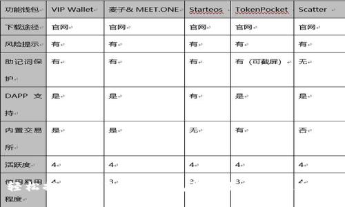 轻松提现：imToken钱包资金如何快速提取？