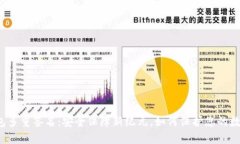 波场钱包多重签名：安全保障新纪元，如何保护