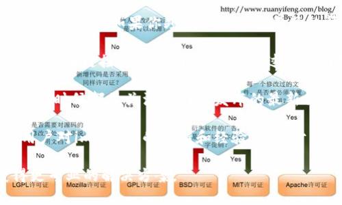 关于imToken官网是否存在问题，以下是一些需要注意的点：

1. **访问问题**：有时候官网可能由于网络故障或者维护而无法访问。如果你频繁出现访问不了的情况，可以尝试清理浏览器缓存，或者换一个网络环境试试。

2. **安全性**：访问官方网站时，确保网址是正确的，避免点击不明链接或钓鱼网站。可以通过搜索引擎获取官方网站地址，确保安全。

3. **版本更新**：imToken会定期更新其官网和钱包应用，任何时候都要关注官网上发布的最新信息，以确保你的钱包处于安全状态。

4. **用户反馈**：可以查看相关论坛或社交媒体，了解其他用户对imToken的反馈和经验，这对于判断官网是否存在问题也十分有帮助。

如果遇到具体的问题，可以尝试联系imToken的客服，以获得更专业的解决方案。