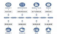 区块链与人工智能：数字货币时代的崭新机遇与
