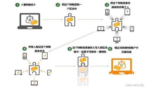 区块链钱包的作用：数字资产管理的门钥匙，让财富自由流动