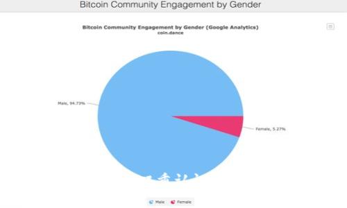 揭秘比特派钱包：双重认证登录究竟安全吗？