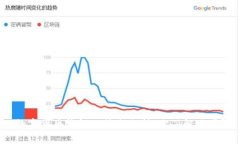 数字货币钱包的特点分析：你了解了吗？
