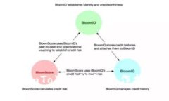 轻松提现人民币！imToken钱包操作指南，教你一步