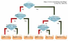 imToken：数字钱包的安全与便捷，掌握你的加密资