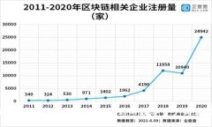 轻松重装imToken，不丢失你的数字资产与数据！