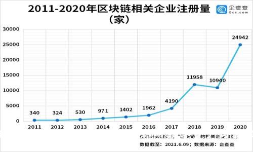 轻松重装imToken，不丢失你的数字资产与数据！