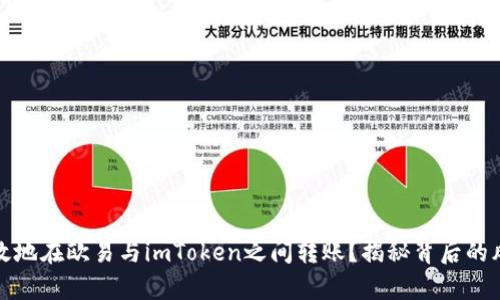 如何有效地在欧易与imToken之间转账？揭秘背后的风控机制