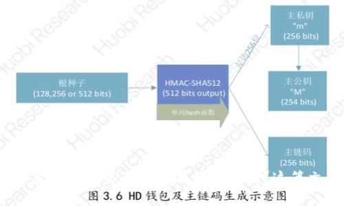 想知道imToken的身份密码和交易密码有什么区别？这篇文章将为你揭开谜底！