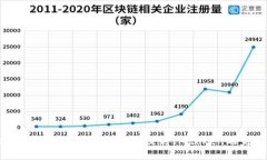 轻松转移你的ETH：从火币网提到IMtoken的完整指南
