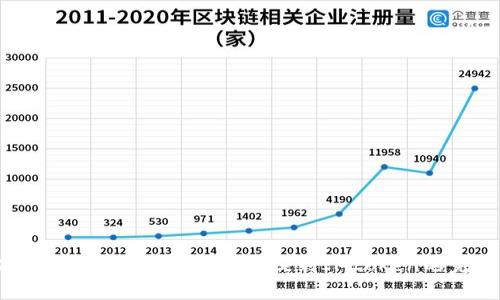 轻松转移你的ETH：从火币网提到IMtoken的完整指南
